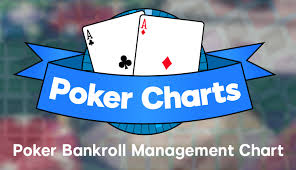 The Karin Deployment of Bankroll Management for Successful Poker Play and Growth